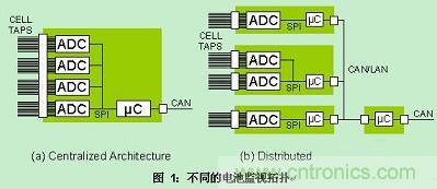 推薦：如何設計一款高效的電池管理系統(tǒng)