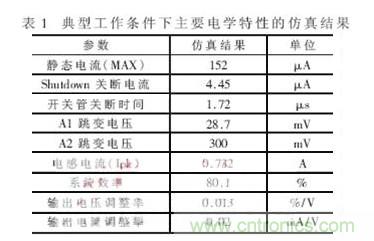 一款低功耗、低成本的白光LED驅(qū)動(dòng)芯片設(shè)計(jì)