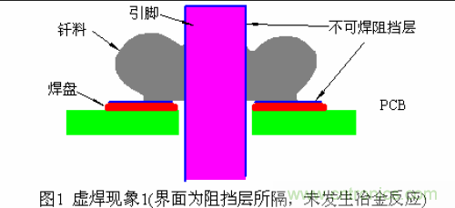 推薦:虛焊現(xiàn)象發(fā)生條件及其預防措施詳解