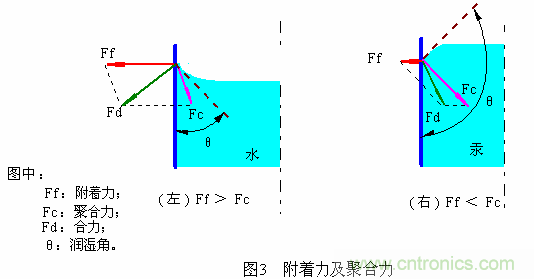 推薦:虛焊現(xiàn)象發(fā)生條件及其預防措施詳解