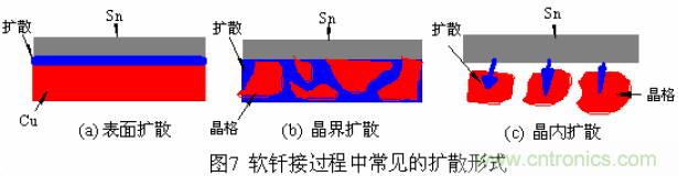 推薦:虛焊現(xiàn)象發(fā)生條件及其預防措施詳解