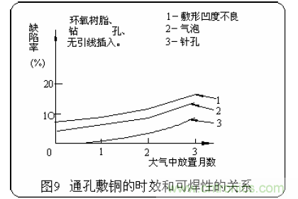 推薦:虛焊現(xiàn)象發(fā)生條件及其預防措施詳解