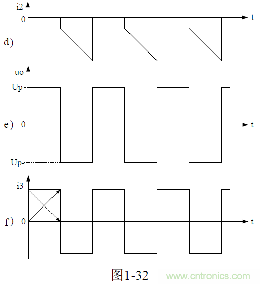 推挽式變壓器開關(guān)電源原理及參數(shù)計算——陶顯芳老師談開關(guān)電源原理與設計