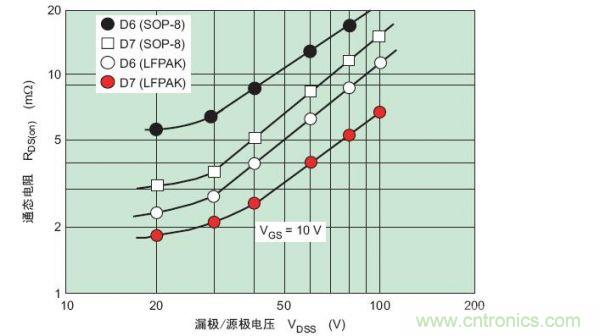 工程師分享：如何選擇合適的MOSFET器件？