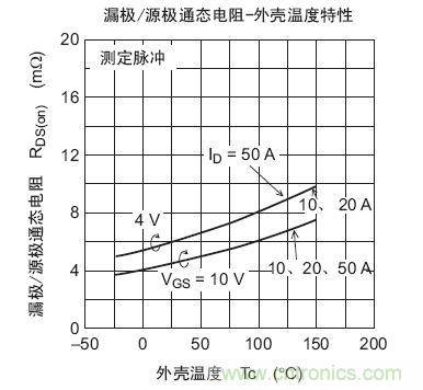 工程師分享：如何選擇合適的MOSFET器件？