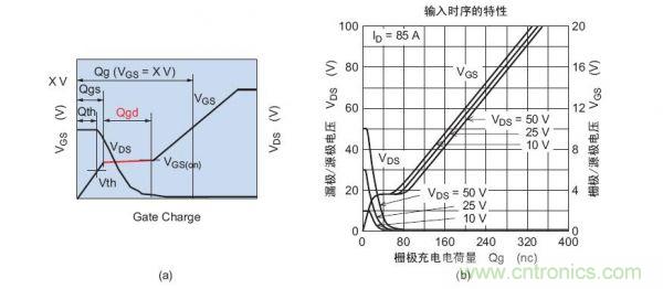 工程師分享：如何選擇合適的MOSFET器件？