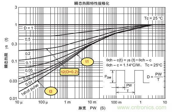 工程師分享：如何選擇合適的MOSFET器件？