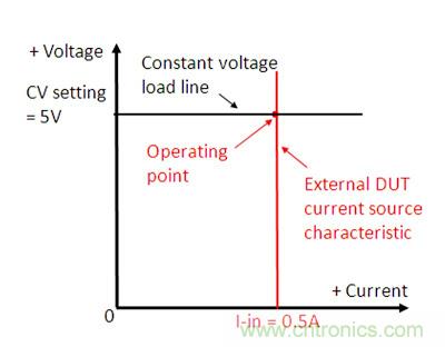 直流電子負(fù)載如何實(shí)現(xiàn)CV、CC或CR工作模式