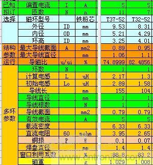 大師手筆！如何巧用拓?fù)潆姼刑嵘秊V波效果