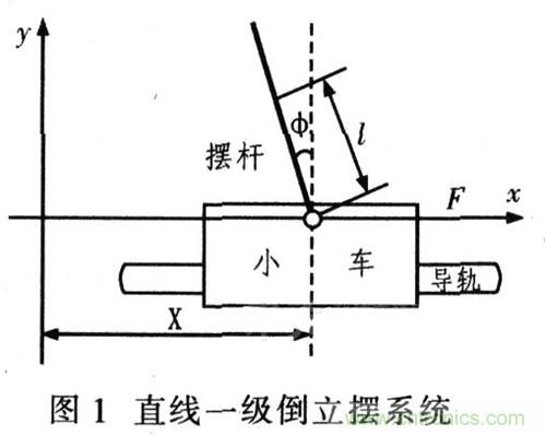 就那么簡(jiǎn)單！DIY屬于自己的“賽格威”平衡車
