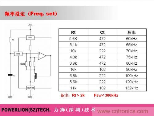 由簡到難，大師教你一步一步設(shè)計(jì)開關(guān)電源