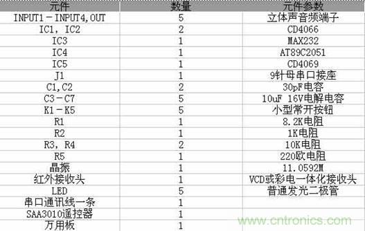 DIY超級(jí)PC遙控器，讓你的電腦更智能