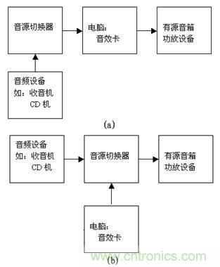 DIY超級(jí)PC遙控器，讓你的電腦更智能