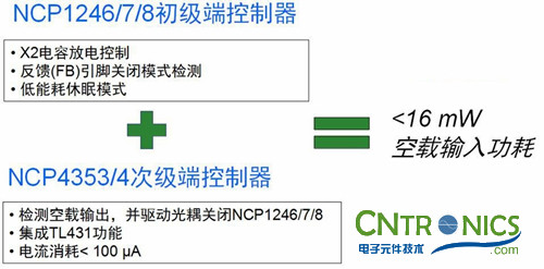 我們都是節(jié)約高手！巧用安森美半導(dǎo)體降低待機(jī)能耗方案！