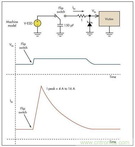 基本的限壓電路可以防止過壓損壞。雖然消除了高瞬態(tài)電壓，但代之以幾個(gè)安培的浪涌電流可能會(huì)導(dǎo)致系統(tǒng)中出現(xiàn)其它問題