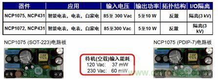 用于智能電表、電表及白家電等應用的NCP1072/5 5到10 W參考設計。