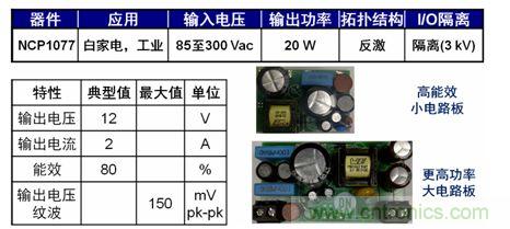 圖5：基于NCP1076/7的20 W參考設計。