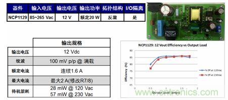 基于NCP1129的20 W參考設計適合白家電、電表/智能電表等應用。