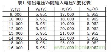 牛人支招！基于TL431的線性精密穩(wěn)壓電源的設(shè)計