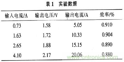 一步到位，半導(dǎo)體激光管LD的電源設(shè)計