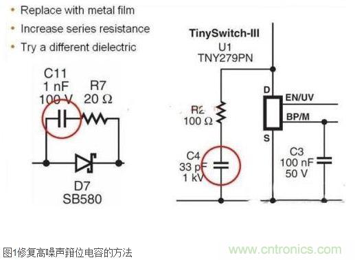 技術(shù)妙文:反激式電源中常見噪聲來源及相關(guān)解決