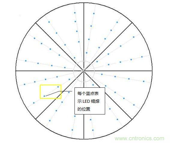 創(chuàng)意DIY！送女朋友的絕妙禮物，LED星光傘！