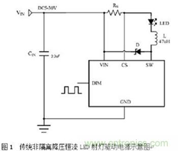 旨在突破！源于TRUEC2技術(shù)的高性能LED射燈方案