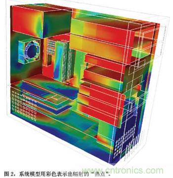預(yù)測EMC性能的數(shù)值模型，敢想！敢做！敢實踐！