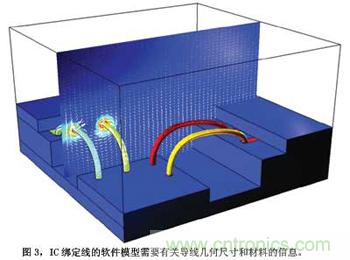 預(yù)測EMC性能的數(shù)值模型，敢想！敢做！敢實踐！