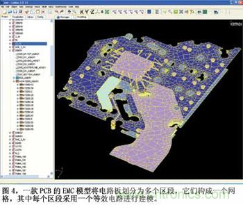 預(yù)測EMC性能的數(shù)值模型，敢想！敢做！敢實踐！