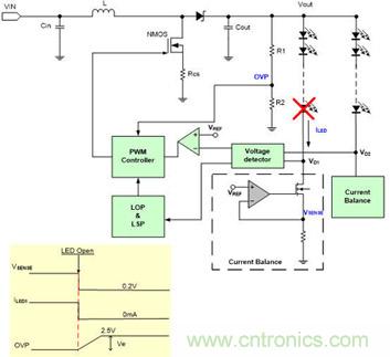 小伙伴們都驚呆了！LED背光驅(qū)動小竅門