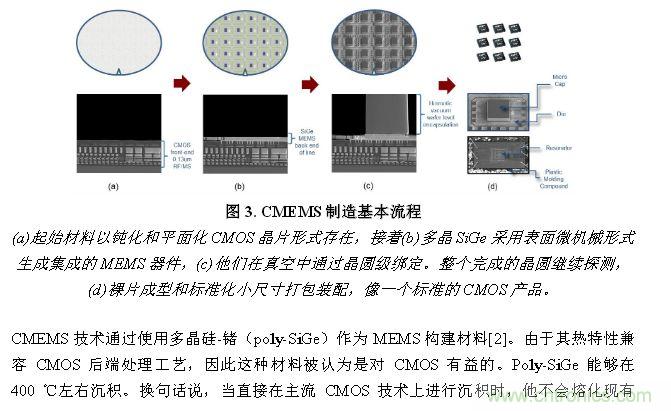 CMEMS技術：批量CMOS制造工藝生產(chǎn)基于EMS的頻率控制器件