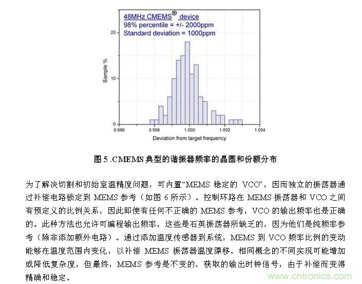 CMEMS技術：批量CMOS制造工藝生產(chǎn)基于EMS的頻率控制器件