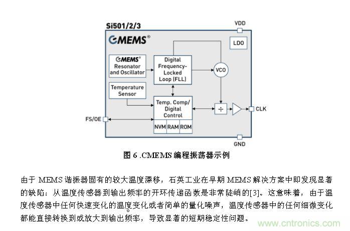 CMEMS技術：批量CMOS制造工藝生產(chǎn)基于EMS的頻率控制器件