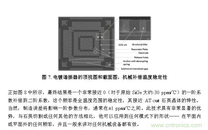 CMEMS技術：批量CMOS制造工藝生產(chǎn)基于EMS的頻率控制器件