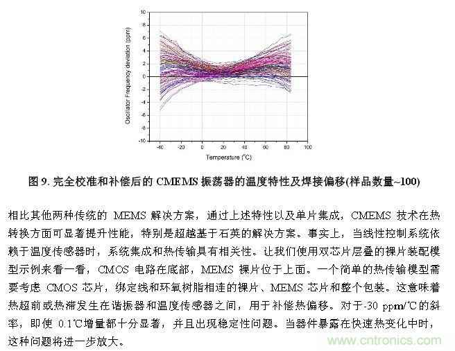 CMEMS技術：批量CMOS制造工藝生產(chǎn)基于EMS的頻率控制器件