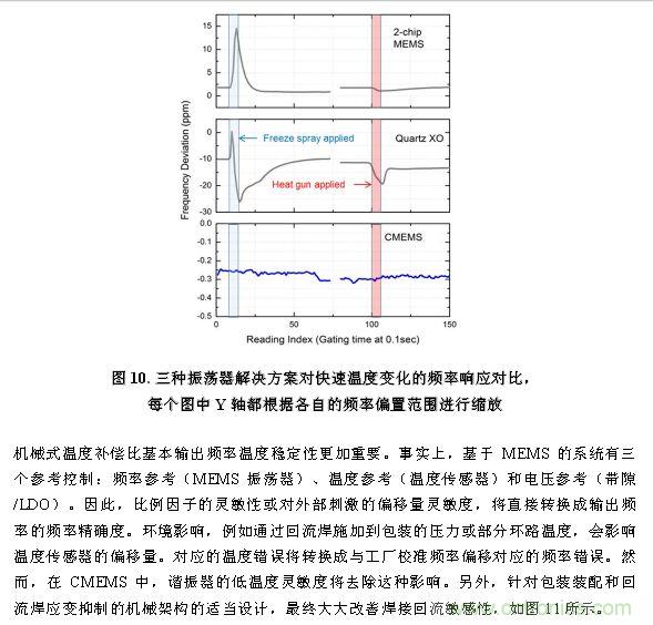 CMEMS技術：批量CMOS制造工藝生產(chǎn)基于EMS的頻率控制器件