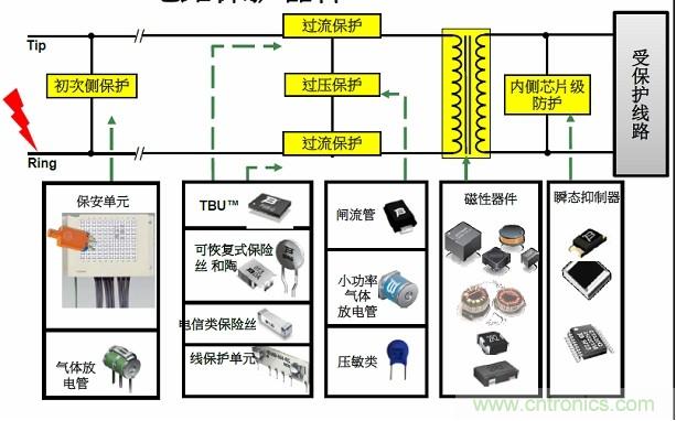 圖一，Bourns可提供全方位的電路保護解決方案