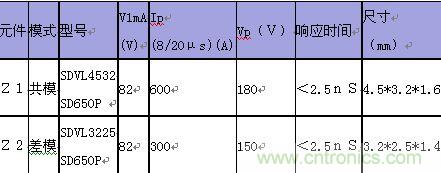 原創(chuàng)精華！“過電壓保護器件性能比較”與“監(jiān)控系統(tǒng)電源供電雷電防護方案”