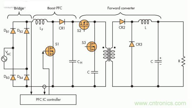 此PFC電路采用隔離正向轉(zhuǎn)換器，這是一種通常在中小功率應(yīng)用中保留的設(shè)置
