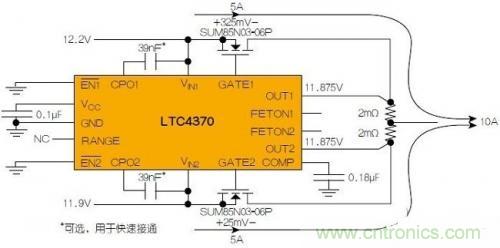 LTC4370在兩個二極管“或”連接的12V電源之間均衡10A負(fù)載電流。通過調(diào)節(jié)MOSFET壓降來補(bǔ)償電源電壓失配，以實(shí)現(xiàn)均流