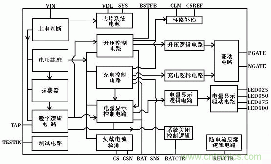 【導(dǎo)讀】移動(dòng)電源現(xiàn)在已經(jīng)成為人手必備的產(chǎn)品，智能機(jī)平板的流行讓電量總是處于一種不夠用的狀態(tài)，移動(dòng)電源也應(yīng)時(shí)而生，不過移動(dòng)電源的問題也越來越多，更新?lián)Q代也就越來越頻繁，如何讓移動(dòng)電源高效率又安全呢？請(qǐng)看本文。