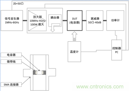 溫度補償型電容器(10MHz~4GHz帶寬)發(fā)熱特性測量系統(tǒng)的概略和測量狀態(tài)