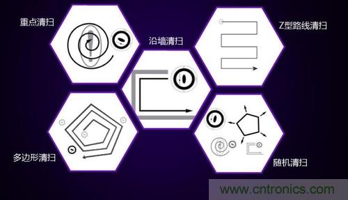 二、探測技術