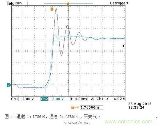 所示測量結(jié)果是在電波暗室和以下條件下取得的：12Vin、3.3Vout/2A，固定開關(guān)頻率為700kHz