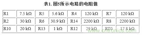 圖5. 重新配置反饋網(wǎng)絡(luò)，方便進行模擬輸出調(diào)整