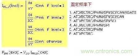 第一種 固定頻率，增減功能引起電流變化：