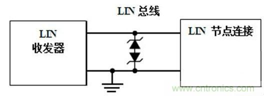  汽車級瞬態(tài)電壓抑制器，提供專業(yè)級保護