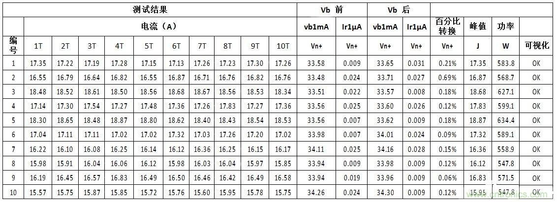 汽車級瞬態(tài)電壓抑制器，提供專業(yè)級保護