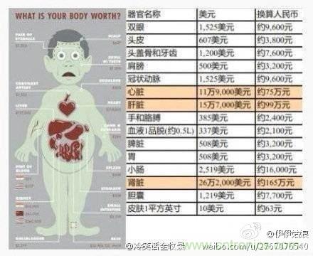 IPhone“腎”6來(lái)襲，對(duì)電池怎么保養(yǎng)才能“活”的長(zhǎng)久？